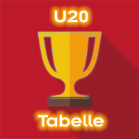 tabelle_u20_200.png
